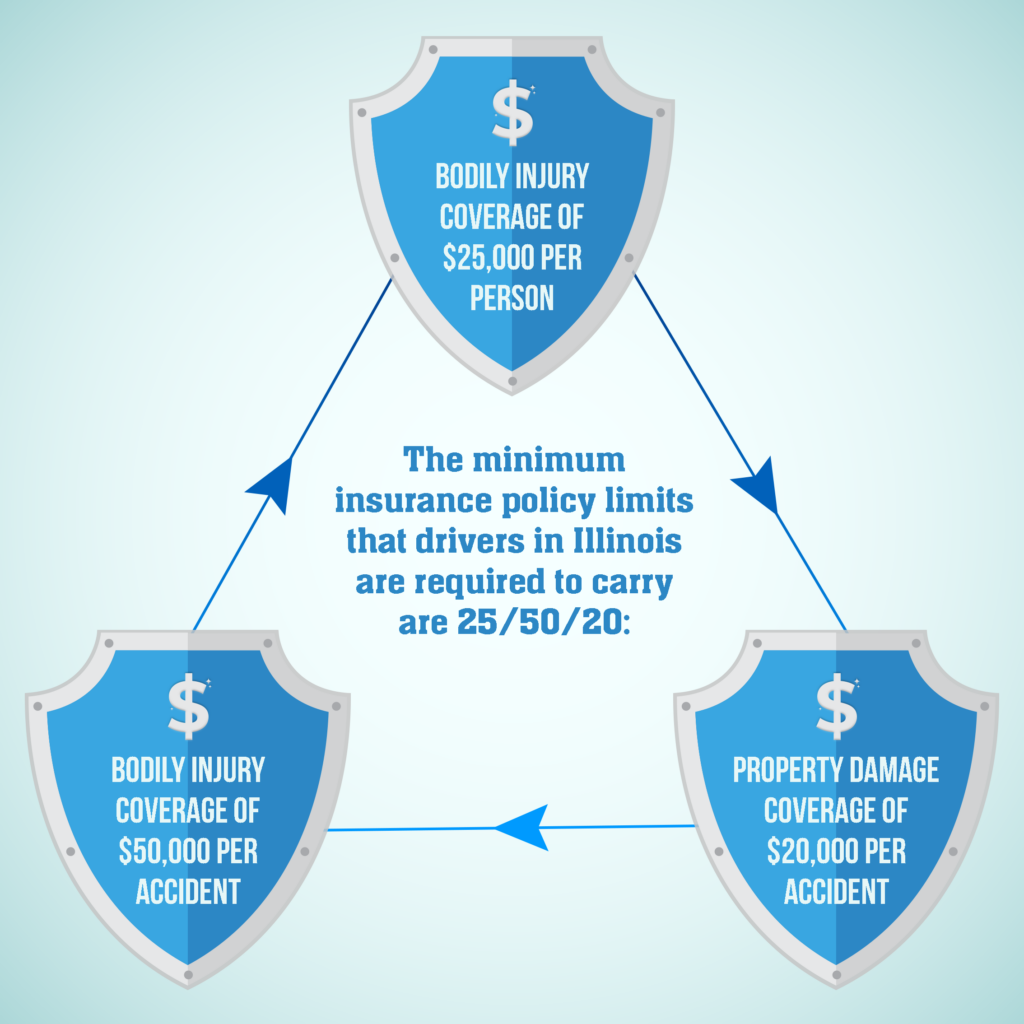 How Often Do Auto Accident Settlements Exceed the Policy Limits?