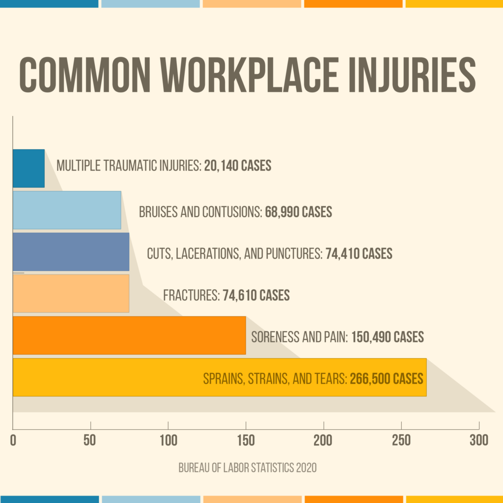 What Is Considered a Work-Related Injury?